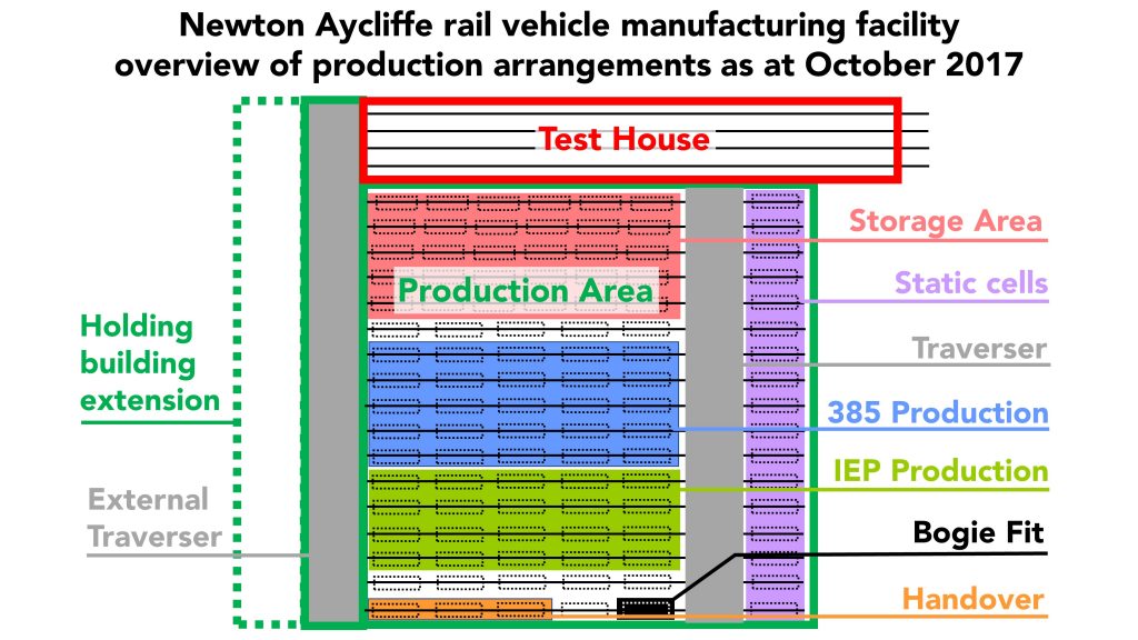 Newton Aycliffe rail vehicle manufacturing facility overview of production arrangements as at October 2017.